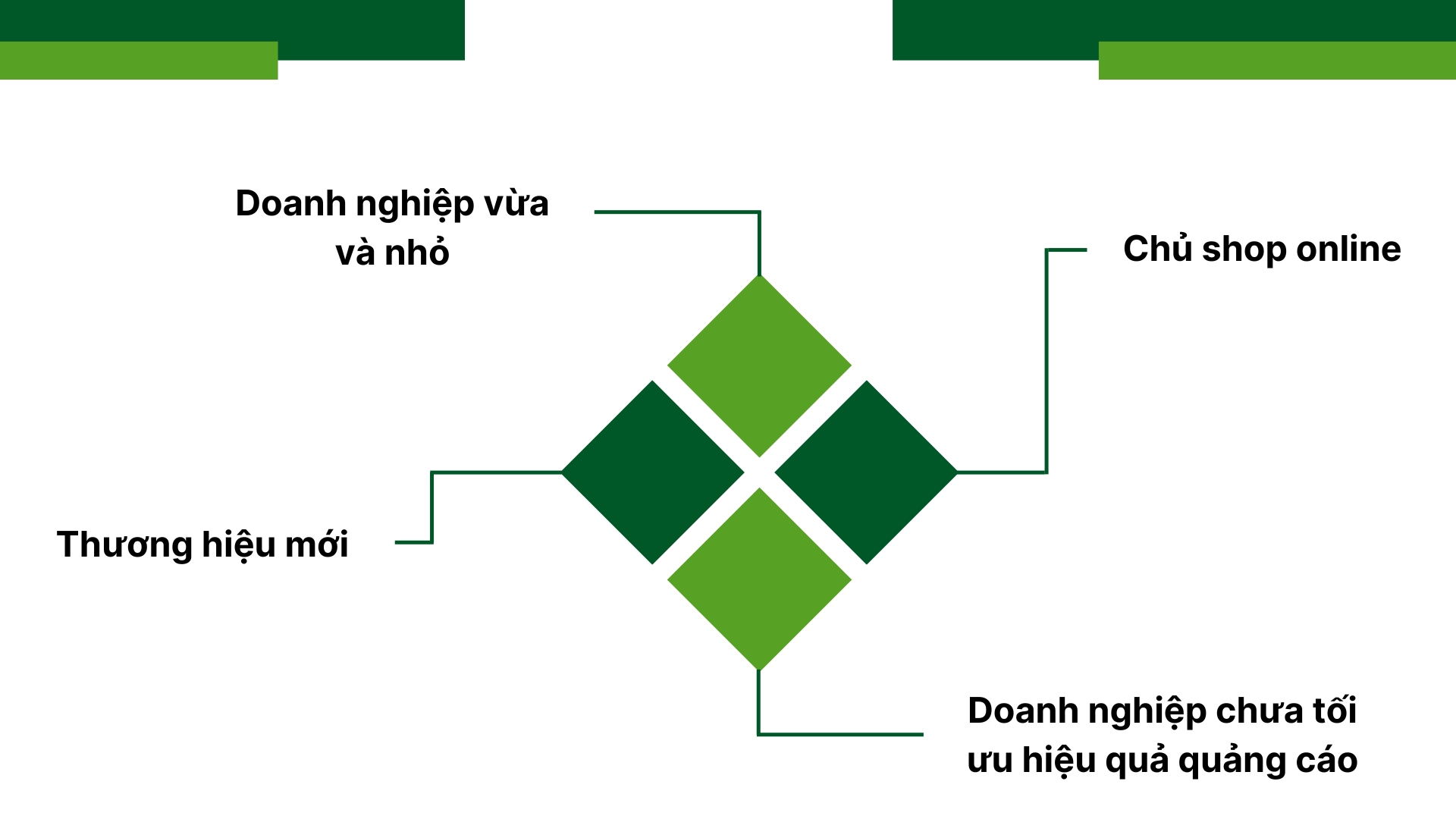3. Dịch vụ này dành cho ai?