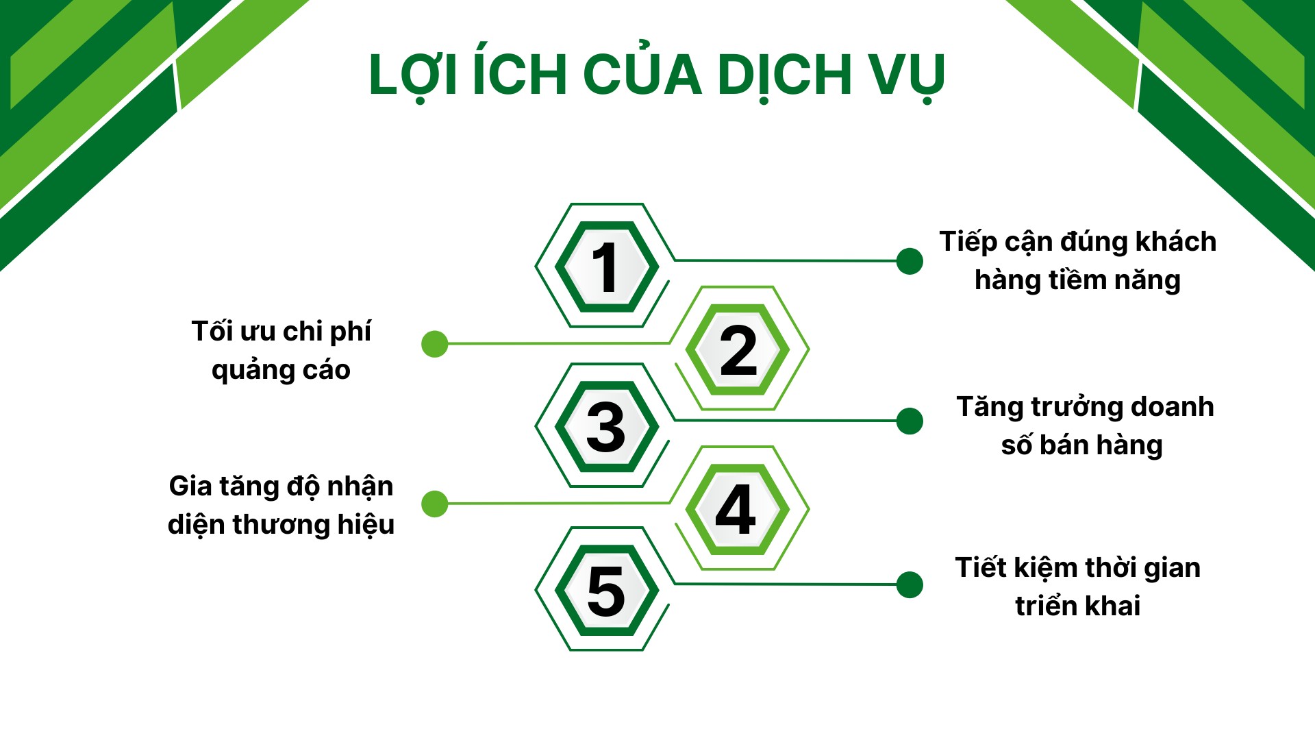 3. Lợi ích của dịch vụ