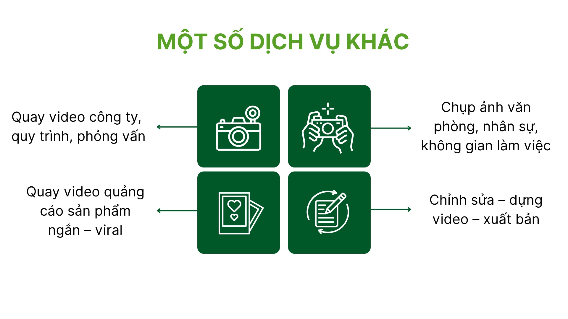 3. Một số dịch vụ khác