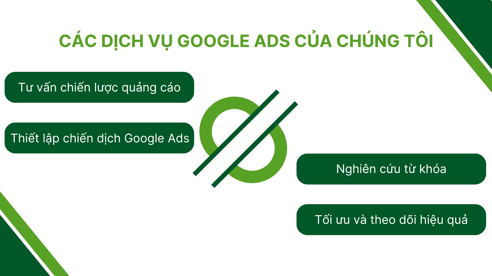 2. Các dịch vụ Google Ads của chúng tôi