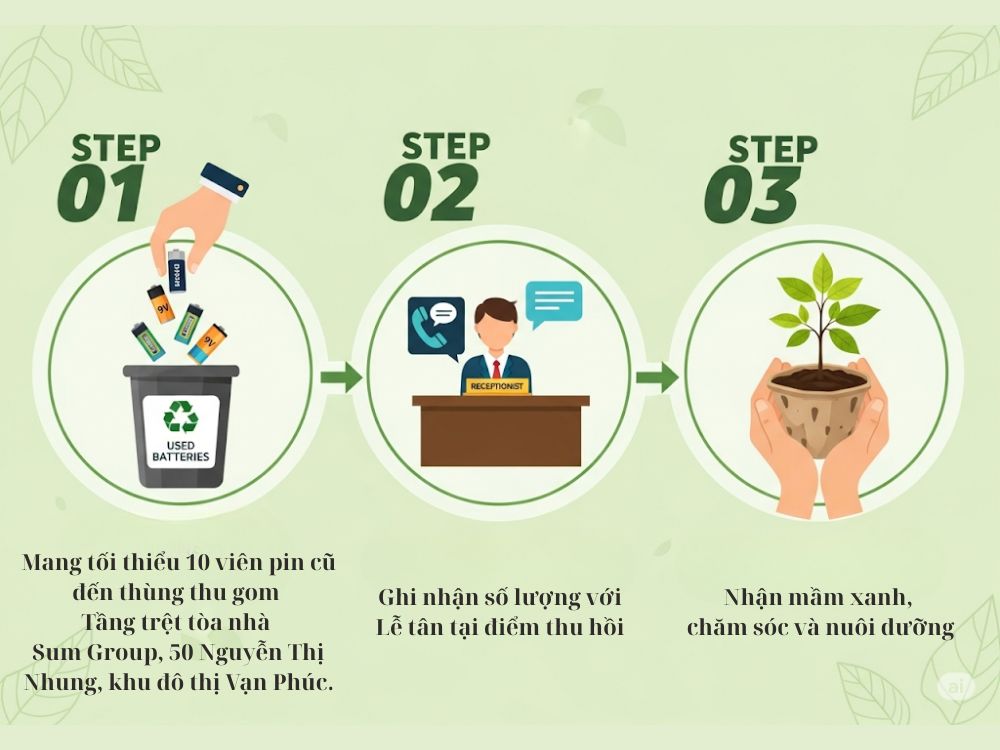 Các bước thực hiện