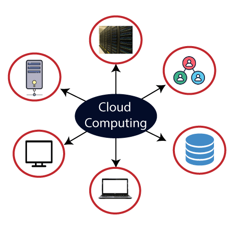 0a2eCcEb_aCb154 Grid Computing và những khái niệm điện toán mới