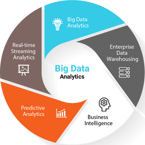 E2_7F80cA3Bb5bF Lợi thế và tầm quan trọng của Big Data Analytics
