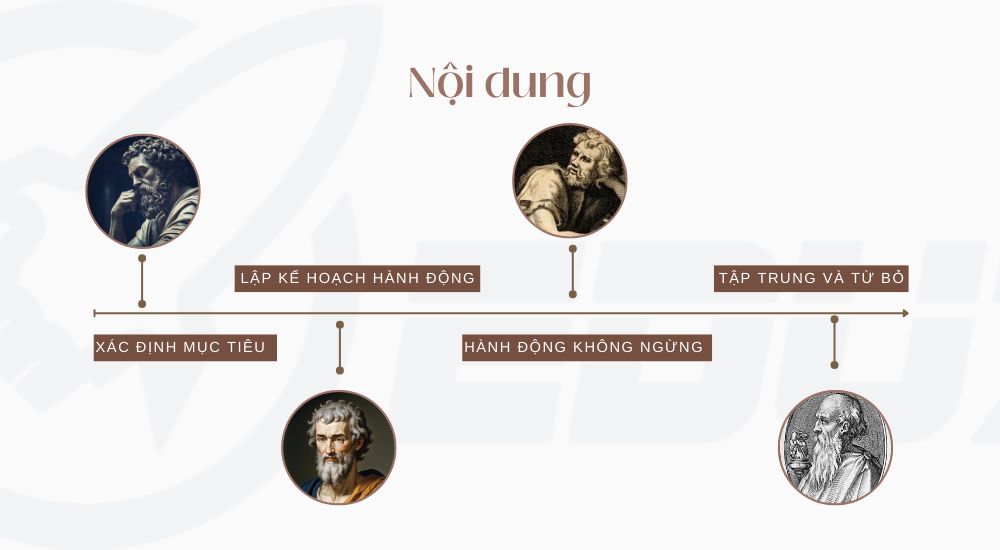 3. Nội Dung