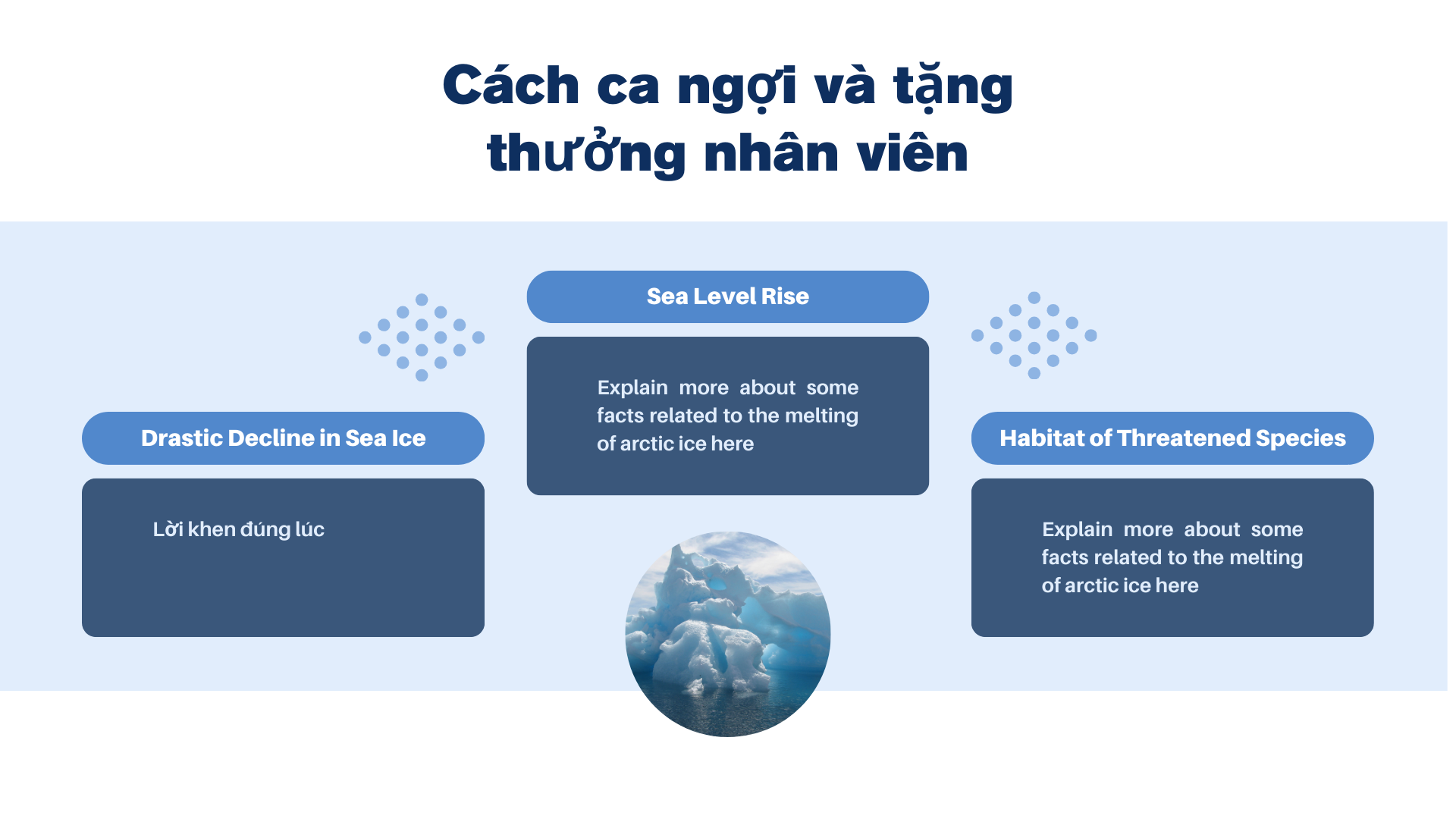 2. Cách ca ngợi và tặng thưởng nhân viên