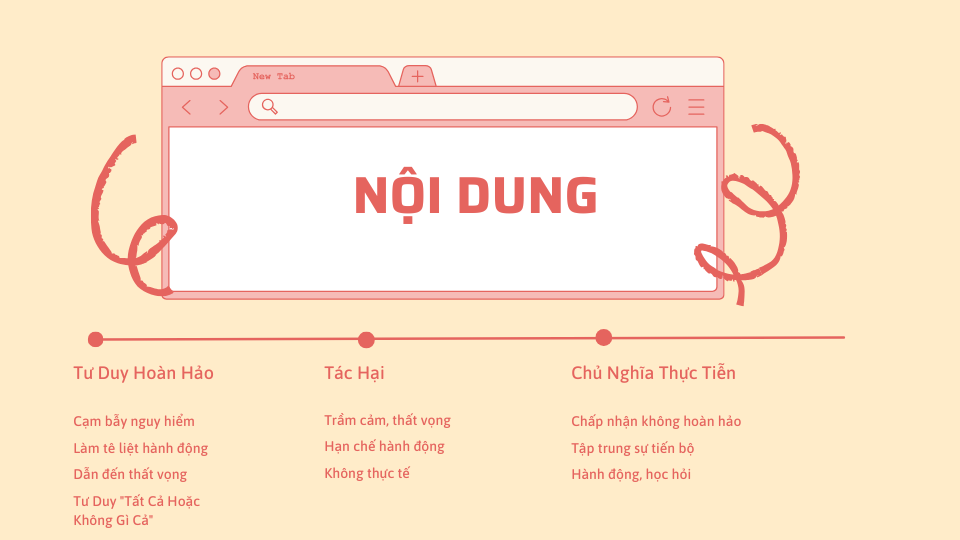 2.NỘI DUNG: