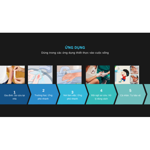 3.Ứng dụng: