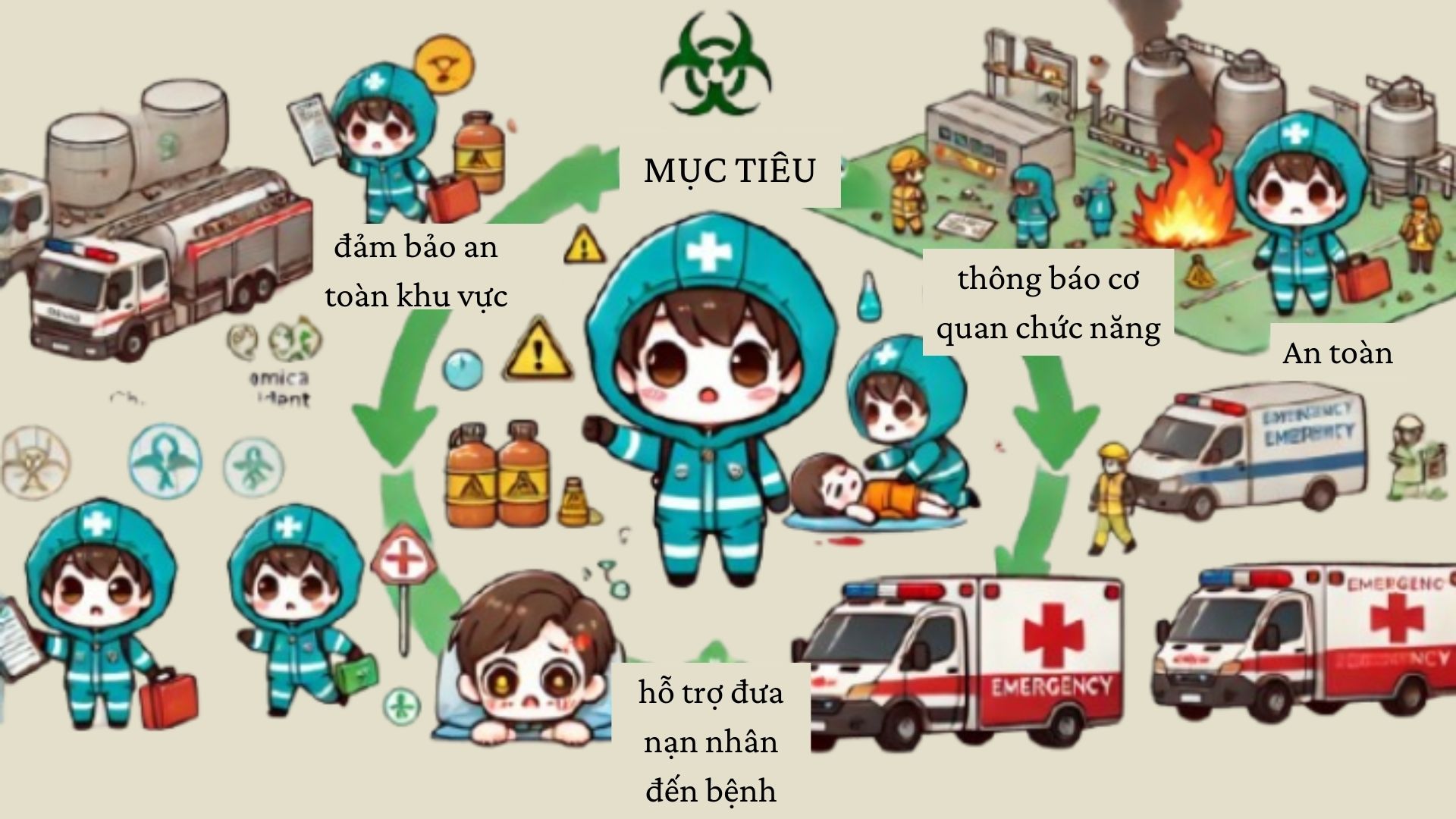 3. Mục tiêu của bạn