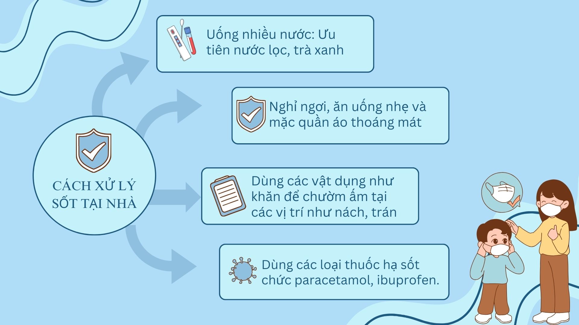 Bạn Cần Làm Gì Khi Sốt