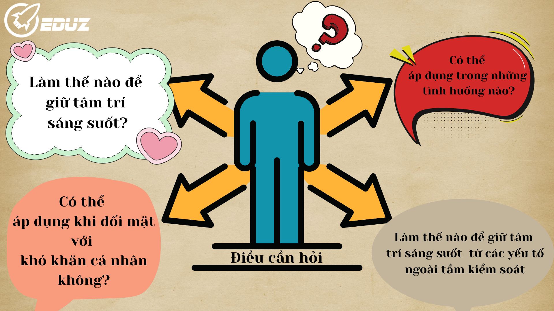 5. Điều cần hỏi
