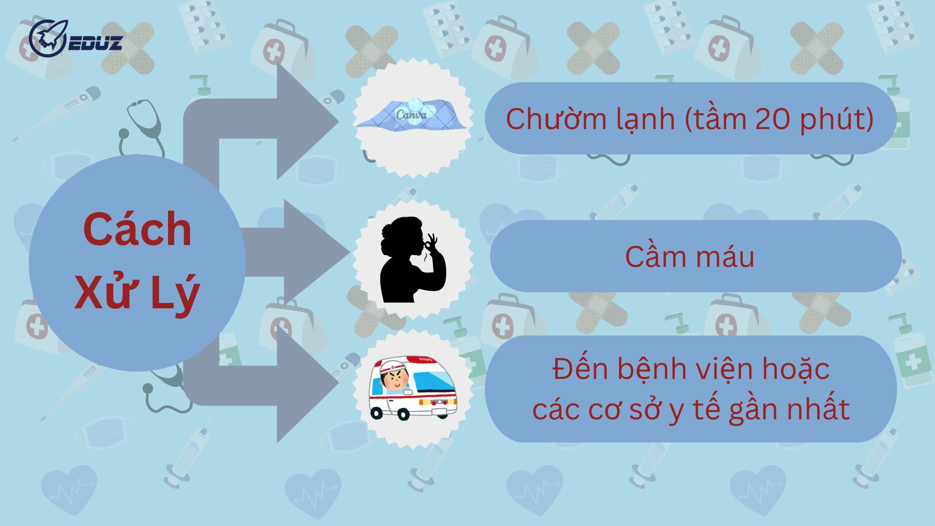4.Cách Xử Lý