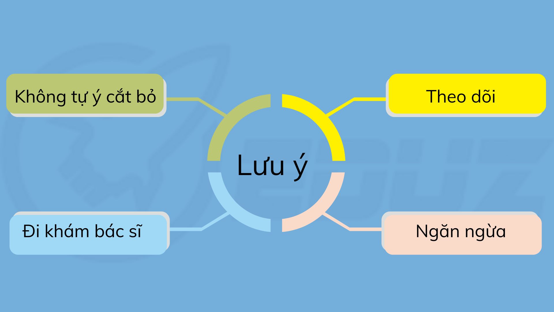 6.Lưu ý