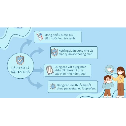 Bạn Cần Làm Gì Khi Sốt