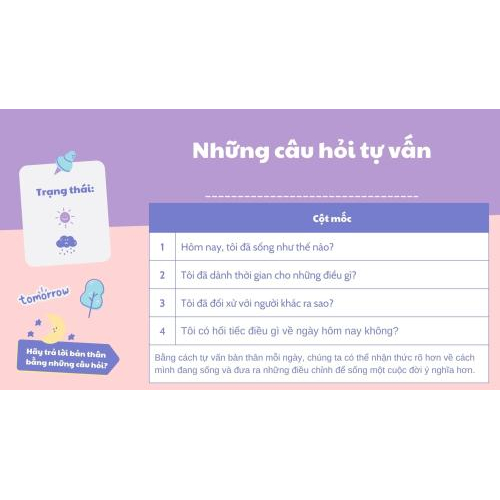IV . Những Câu Hỏi Tư Vấn :