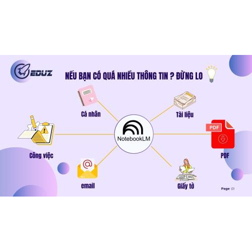 1. Khi năng suất bị bào mòn vì thông tin rời rạc