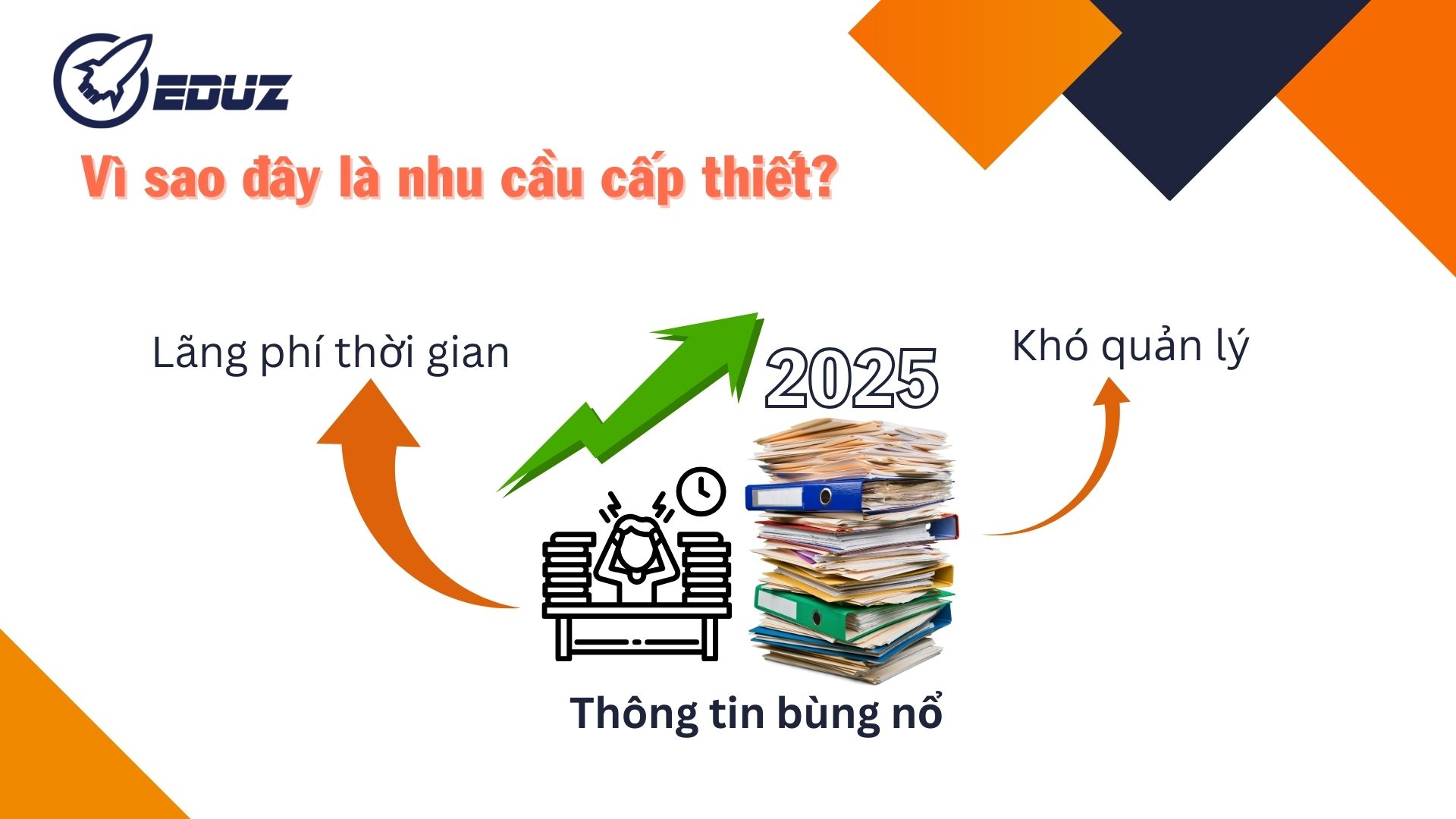 1. Vì sao đây là nhu cầu cấp thiết?