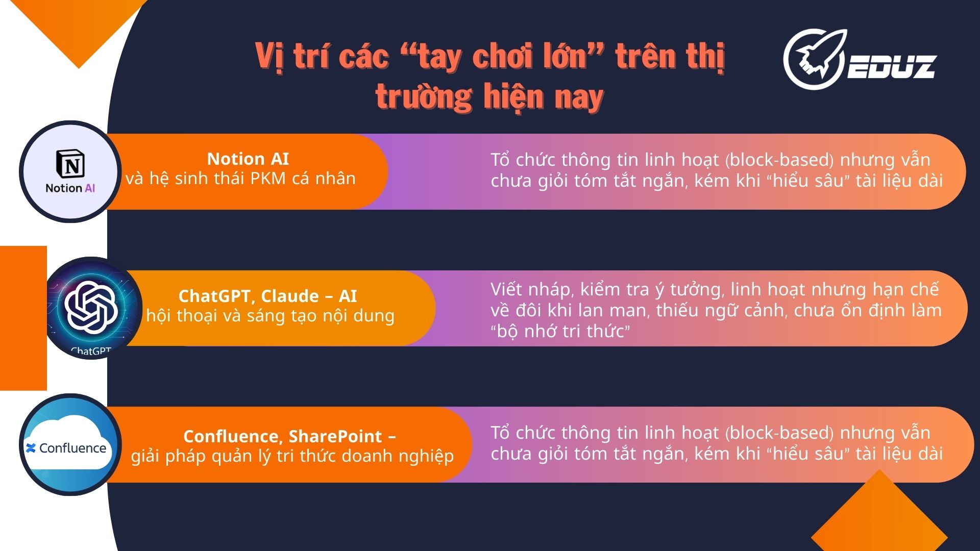2. Vị trí các “tay chơi lớn” trên thị trường hiện nay