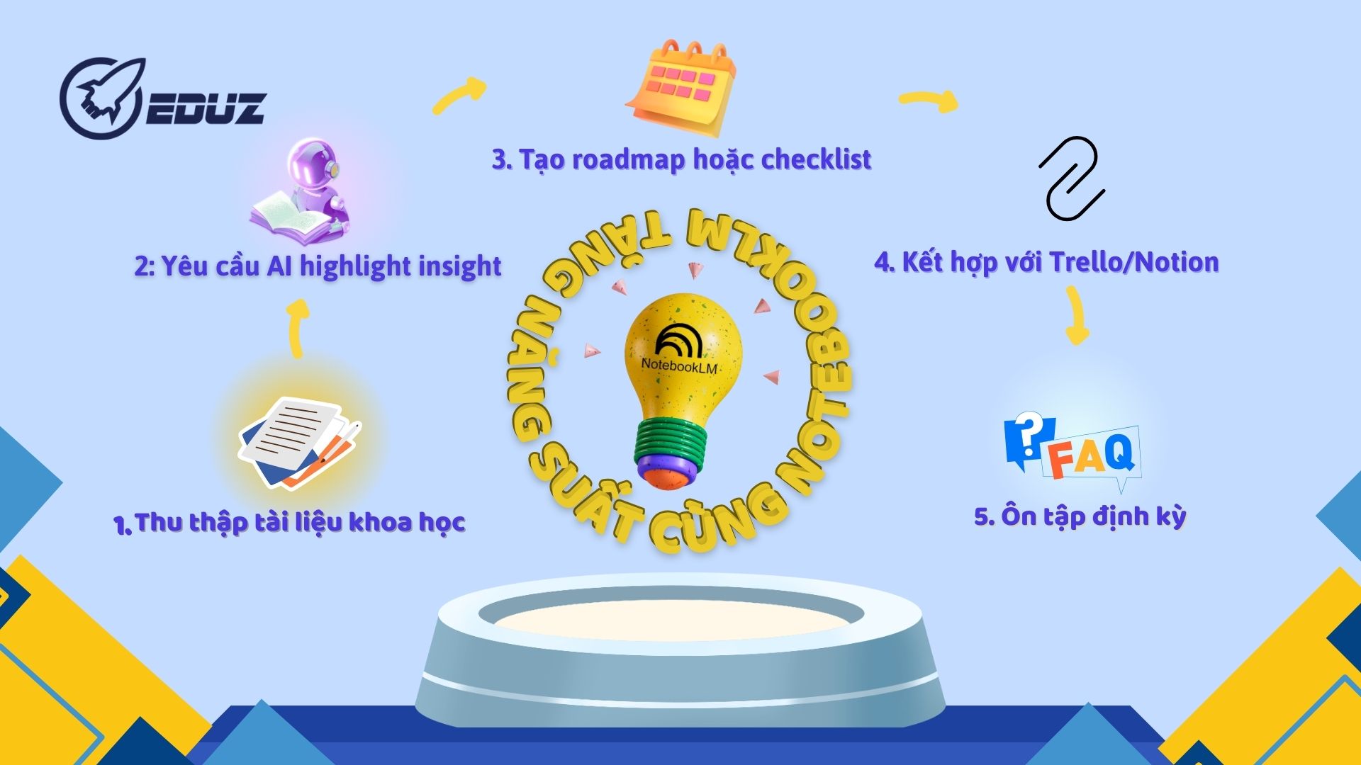 4. Cách dùng NotebookLM đúng để tăng năng suất