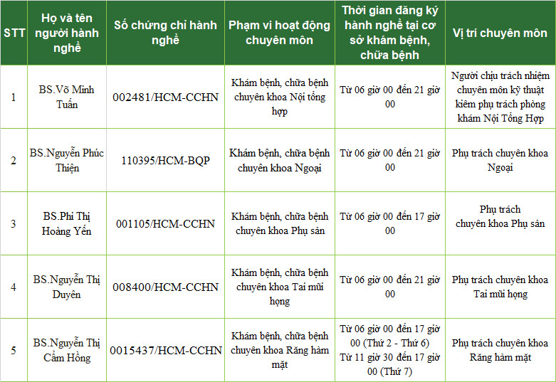 2. Đội ngũ y bác sĩ