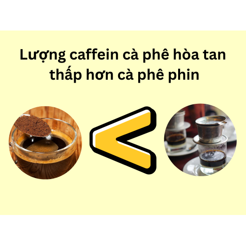 2. Hàm lượng cà phê hòa tan